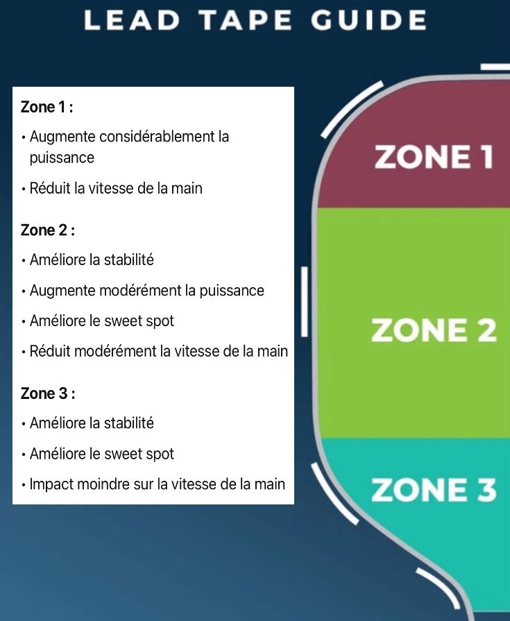 Guide de placement des bandes de plomb sur une raquette de Pickleball 